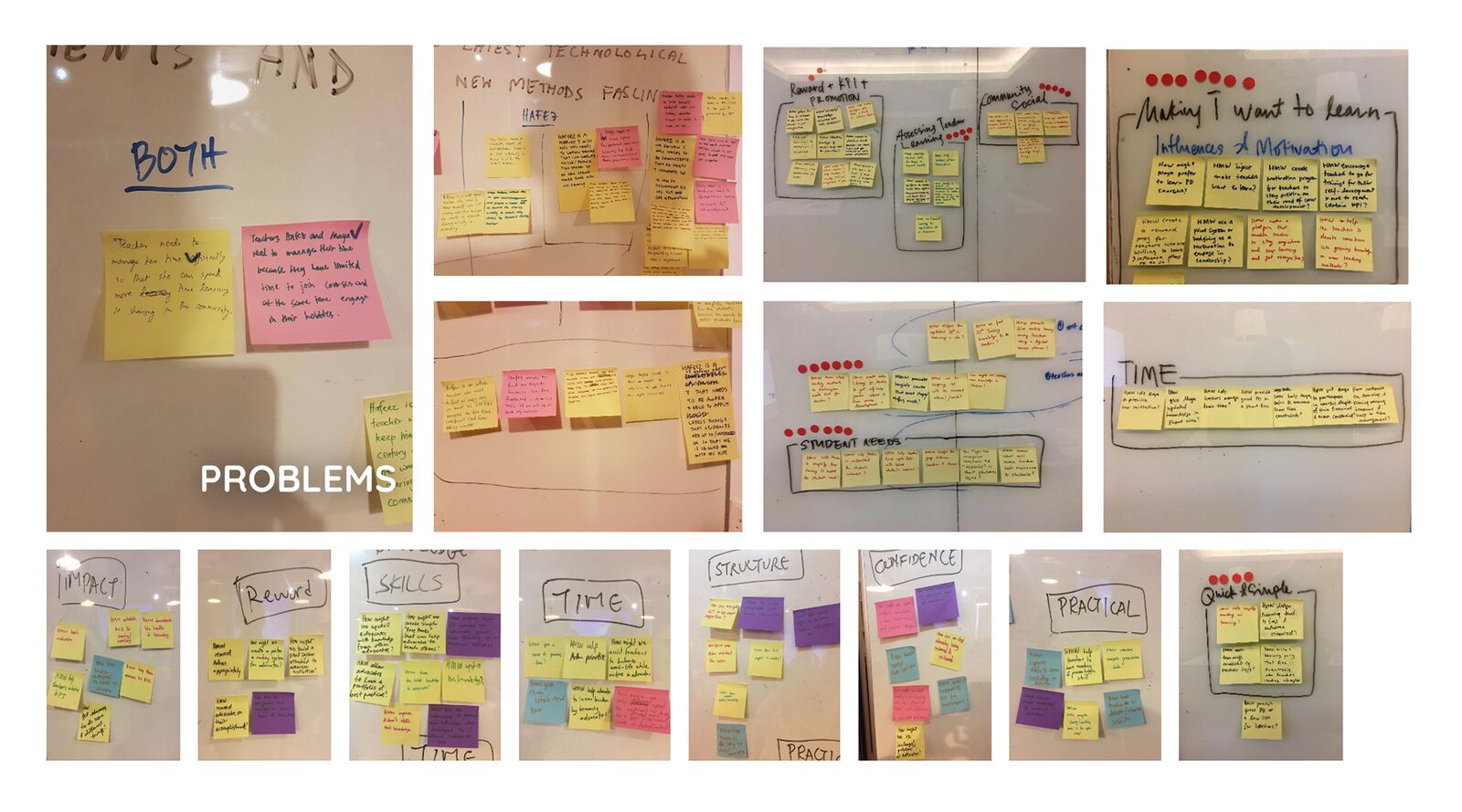 Problems clustered from the interviews